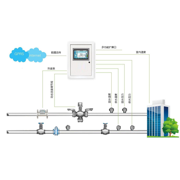 分時分溫控制器